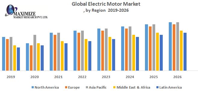 Global-Electric-Motor-Market.jpg