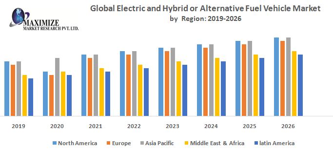 Global-Electric-and-Hybrid-or-Alternative-Fuel-Vehicle-Market.jpg
