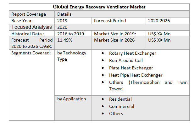 Global Energy Recovery Ventilator Market3