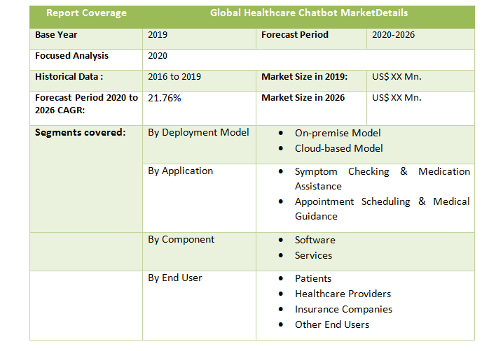 Global Healthcare Chatbot Market2