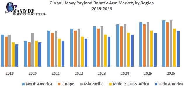Global-Heavy-Payload-Robotic-Arm-Market-by-Region.jpg
