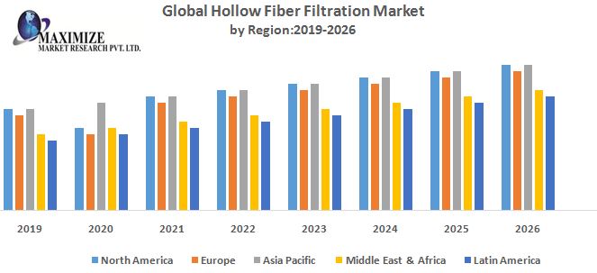 Global-Hollow-Fiber-Filtration-Market.jpg