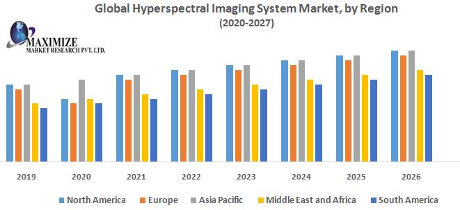 Global-Hyperspectral-Imaging-System-Market-by-Region.jpg