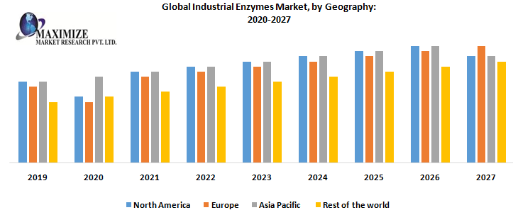 Global-Industrial-Enzymes-Market-by-Geography.png