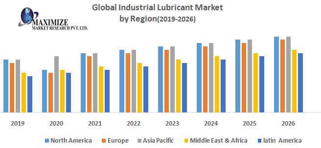 Global-Industrial-Lubricant-Market.jpg
