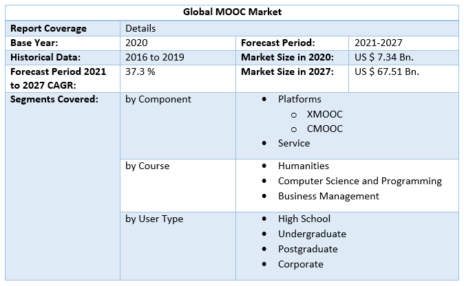  MOOC Market