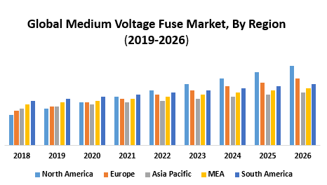 Global Medium Voltage Fuse Market
