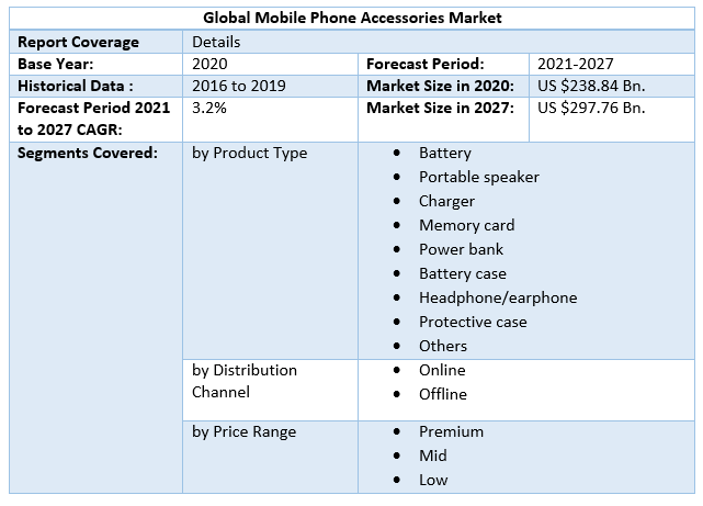 Mobile Phone Accessories Market