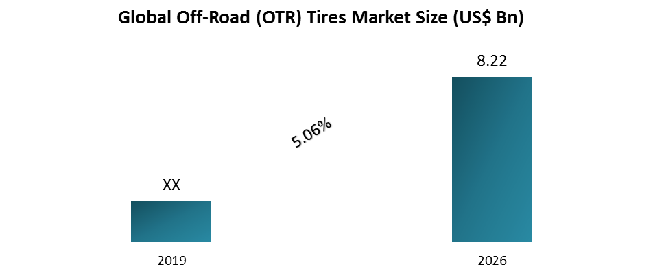 Global Off-Road (OTR) Tires Market 1