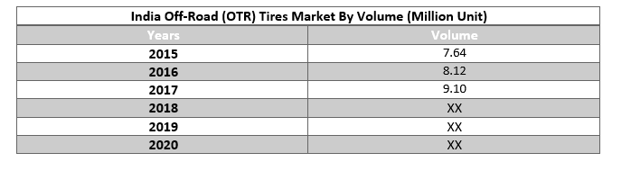 Global Off-Road (OTR) Tires Market 2