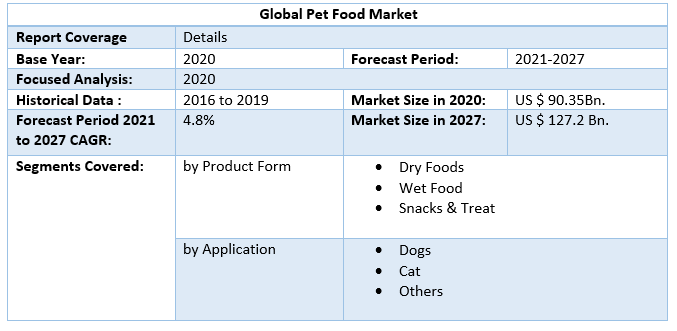 Global Pet Food Market 4
