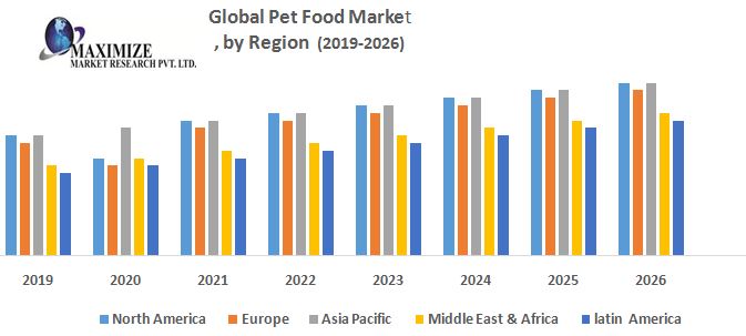Global-Pet-Food-Market.jpg