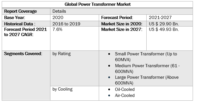 Global Power Transformer Market 4