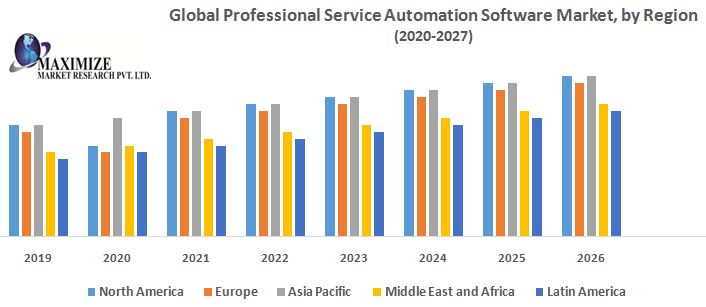 Global-Professional-Service-Automation-Software-Market.jpg