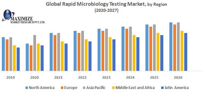 Global-Rapid-Microbiology-Testing-Market.jpg
