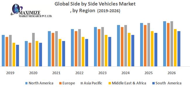 Global-Side-by-Side-Vehicles-SSVs-Market-by-Region.jpg