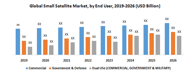 Global Small Satellite Market