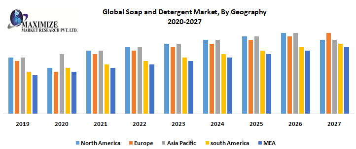 Global-Soap-and-Detergent-Market-By-Geography.png