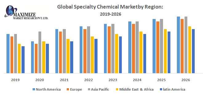 Global-Specialty-Chemical-Market.jpg