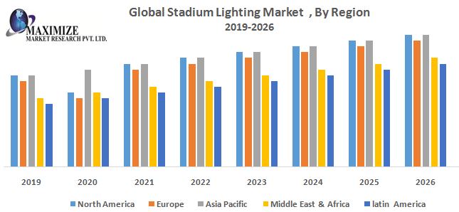 Global-Stadium-Lighting-Market.jpg