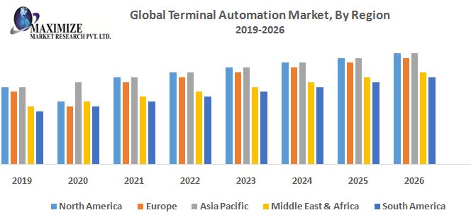 Global-Terminal-Automation-Market-By-Region.jpg