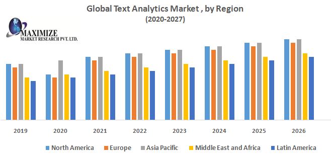 Global-Text-Analytics-Market.jpg