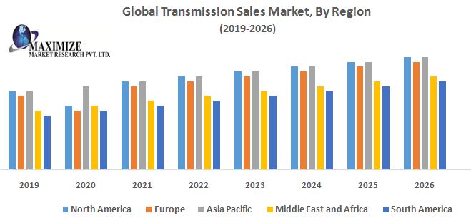 Global-Transmission-Sales-Market-By-Region.jpg