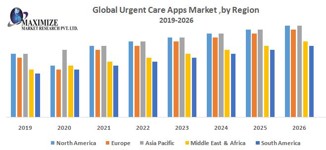 Global-Urgent-Care-Apps-Market.jpg
