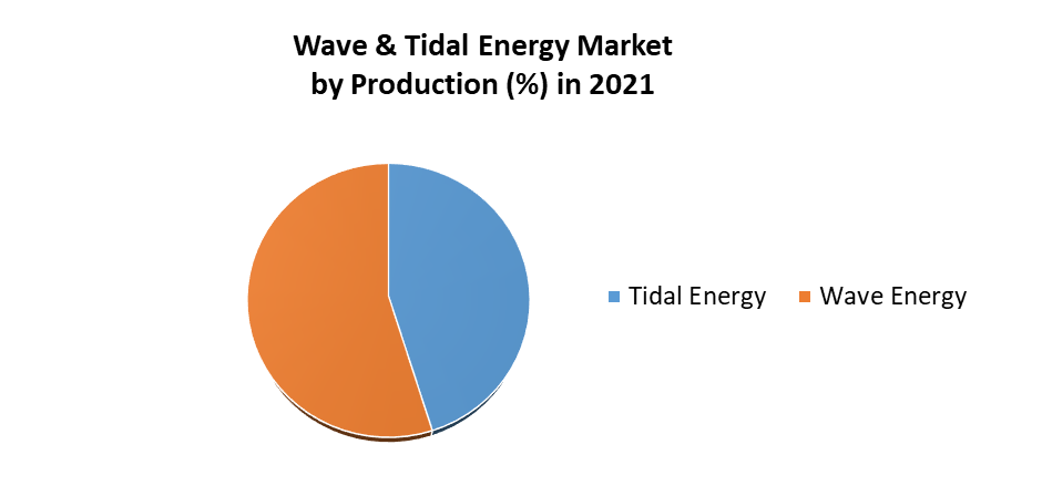 Global Wave and Tidal Energy Market 1