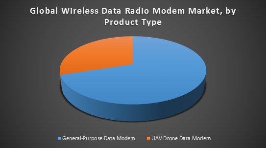 Global Wireless Data Radio Modem Market 1
