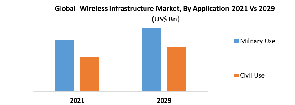 Global Wireless Infrastructure Market