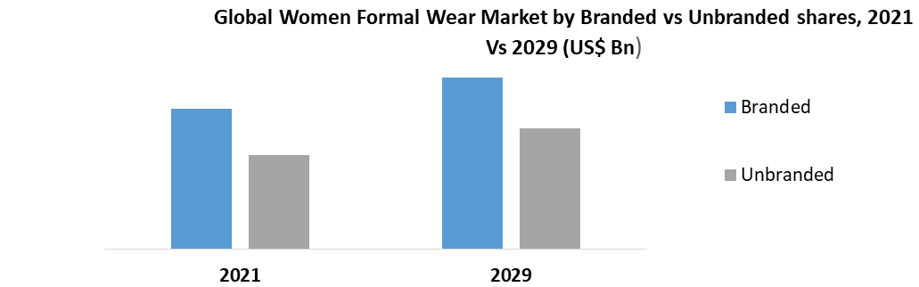 Global Women Formal Wear Market