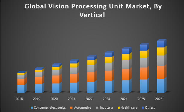 Global vision processing unit Market