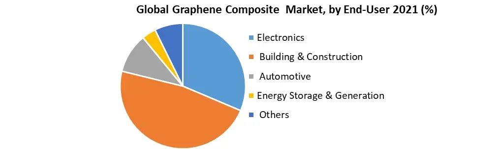 Graphene Composites Market1