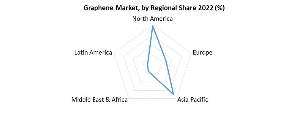 Graphene Composites Market2