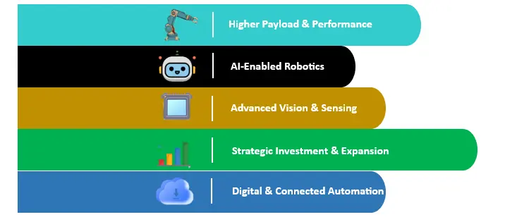 Heavy Payload Robotic Arm Recent Developments
