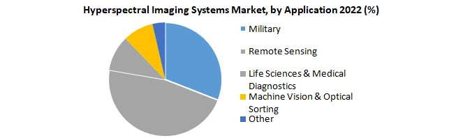 Hyperspectral Imaging Systems Market1
