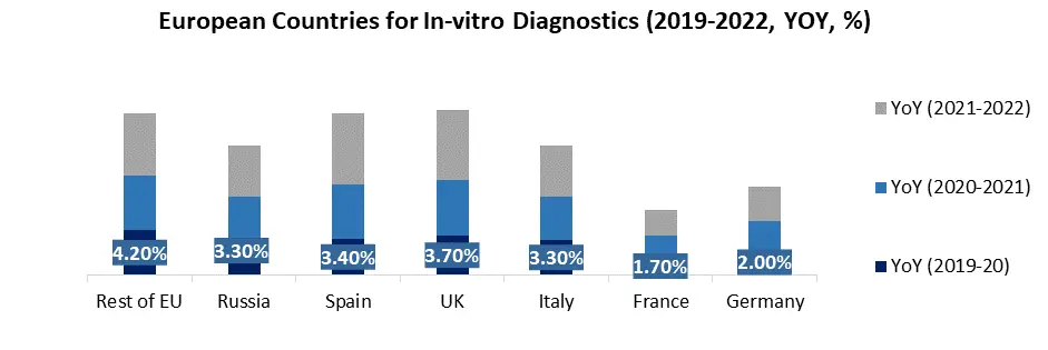 In-Vitro Diagnostics Market1