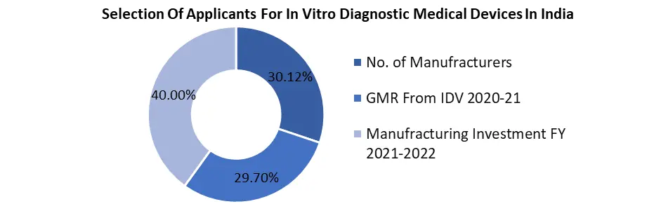 In-Vitro Diagnostics Market3