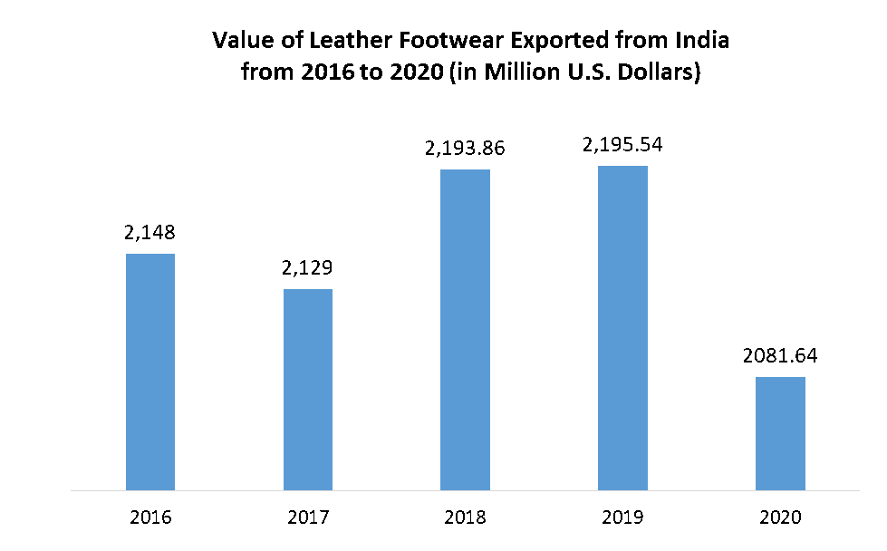 India Footwear Market 1