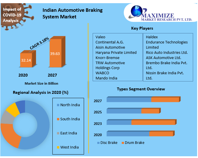 Indian-Automotive-Braking-System-Market