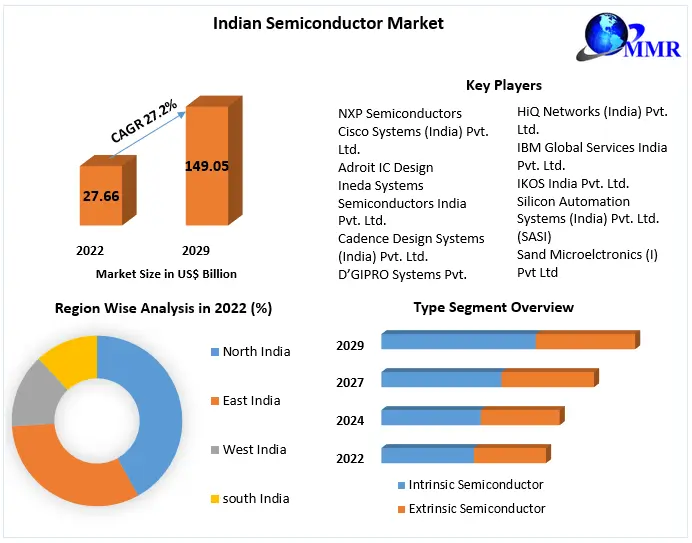 Consumer Electronics in India - An Analysis