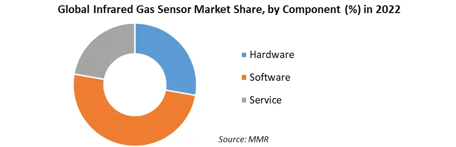 Industrial Sensors Market1