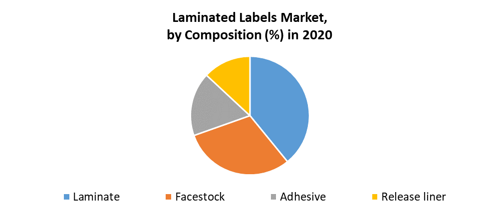 Laminated Labels Market 1
