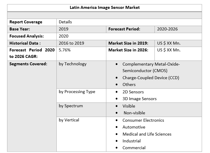 Latin America Image Sensor Market 1