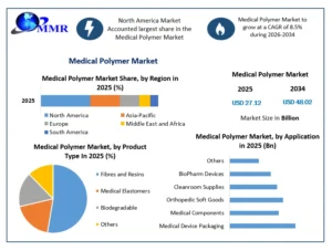 Medical Polymer Market (1)