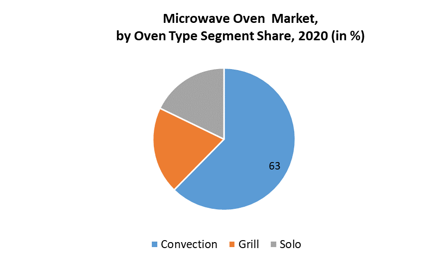 Microwave Oven Market 1