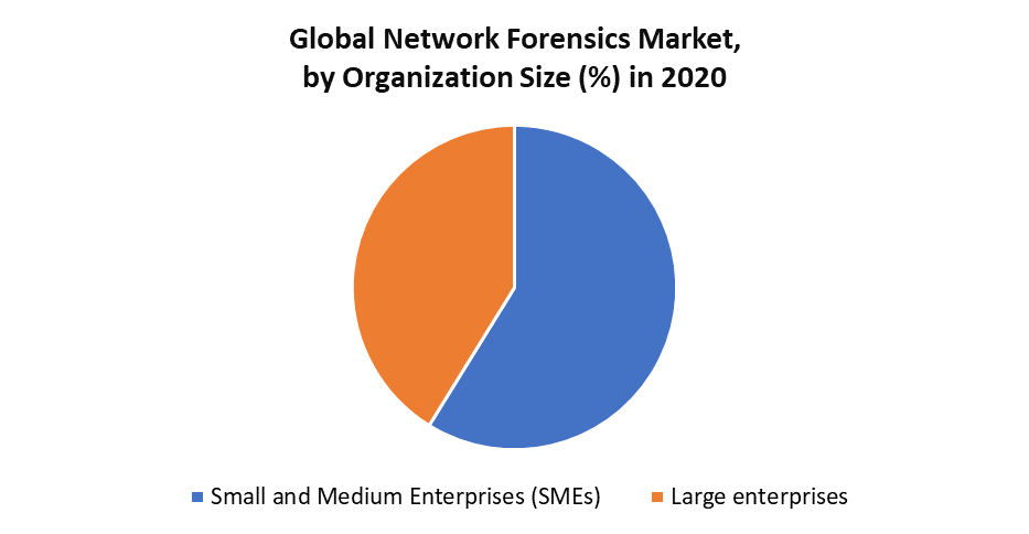 Network Forensics Market 1