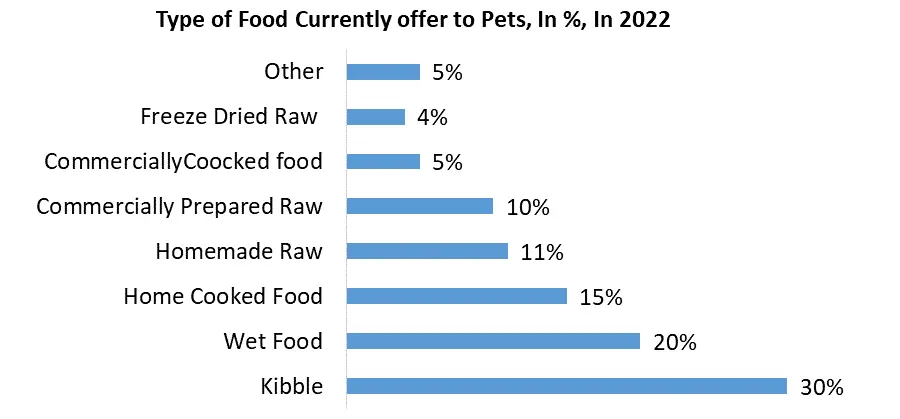 Pet Food Market3