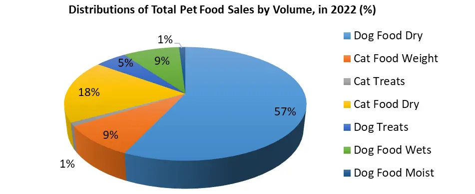 Pet Food Market4